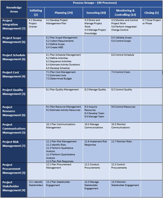 What Is Project Communication Management Learn Management